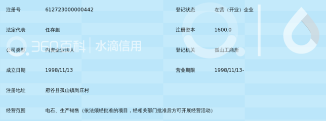 陜西省府谷縣黃河集團有限責(zé)任公司電石廠_360百科