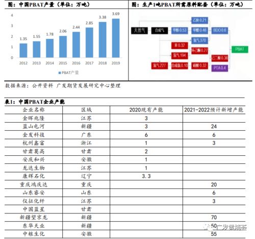 電石及其下游主要制品發(fā)展情況簡(jiǎn)析