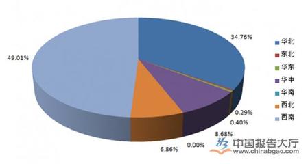 2014年1-12月全國(guó)各省電石(碳化鈣)產(chǎn)量情況分析_中國(guó)報(bào)告大廳www.chinabgao.com