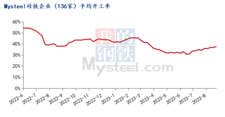 Mysteel周報(bào) 蘭炭市場偏強(qiáng)運(yùn)行，企業(yè)陸續(xù)上調(diào)蘭炭價(jià)格（8.21-8.25）